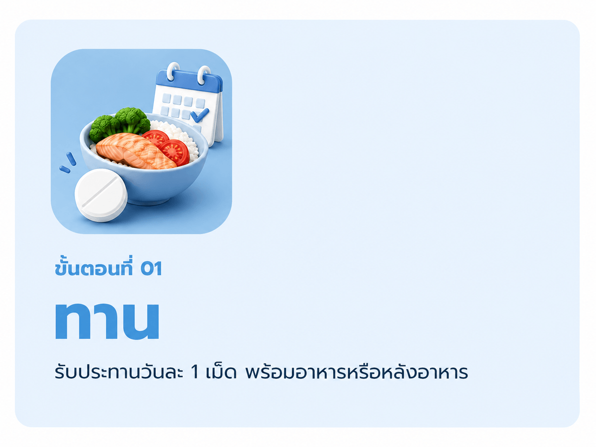 ขั้นตอนที่ 01 ทาน — รับประทานวันละ 1–2 เม็ด พร้อมอาหารหรือหลังอาหาร