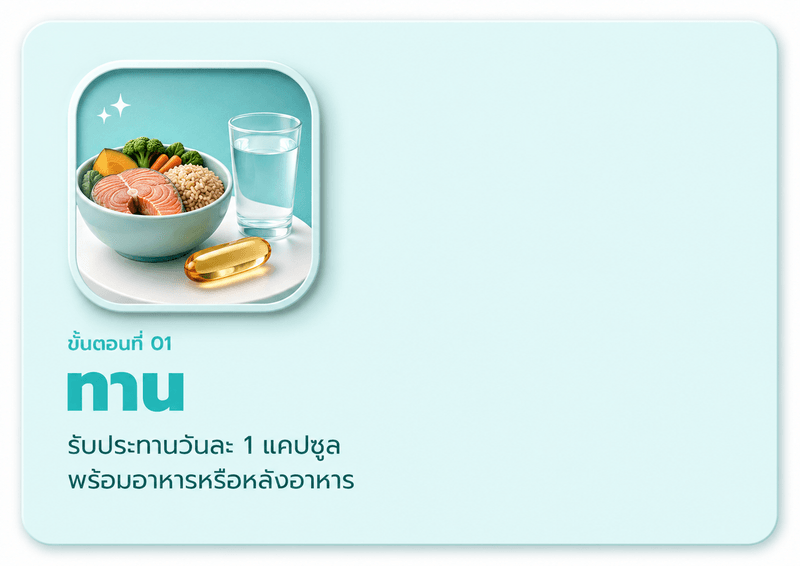 ขั้นตอนที่ 01 ทาน — รับประทานวันละ 1 แคปซูล พร้อมอาหารหรือหลังอาหาร